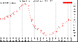 Milwaukee Weather Outdoor Humidity<br>(24 Hours)