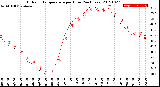 Milwaukee Weather Outdoor Temperature<br>per Hour<br>(24 Hours)