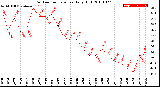 Milwaukee Weather Outdoor Temperature<br>Daily High