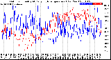 Milwaukee Weather Outdoor Humidity<br>At Daily High<br>Temperature<br>(Past Year)