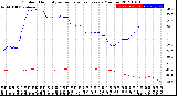 Milwaukee Weather Outdoor Humidity<br>vs Temperature<br>Every 5 Minutes