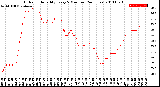 Milwaukee Weather Outdoor Humidity<br>Every 5 Minutes<br>(24 Hours)