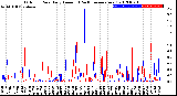 Milwaukee Weather Outdoor Rain<br>Daily Amount<br>(Past/Previous Year)