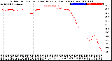 Milwaukee Weather Outdoor Temperature<br>vs Heat Index<br>per Minute<br>(24 Hours)