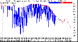 Milwaukee Weather Outdoor Temperature<br>vs Wind Chill<br>per Minute<br>(24 Hours)