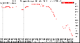 Milwaukee Weather Outdoor Temperature<br>per Minute<br>(24 Hours)