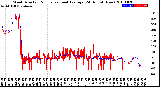 Milwaukee Weather Wind Direction<br>Normalized and Average<br>(24 Hours) (New)