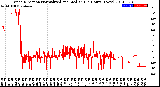 Milwaukee Weather Wind Direction<br>Normalized and Median<br>(24 Hours) (New)