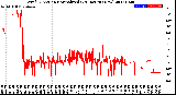 Milwaukee Weather Wind Direction<br>Normalized<br>(24 Hours) (New)