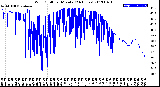 Milwaukee Weather Wind Chill<br>per Minute<br>(24 Hours)