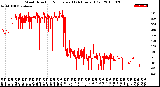 Milwaukee Weather Wind Direction<br>Normalized<br>(24 Hours) (Old)