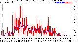 Milwaukee Weather Wind Speed<br>Actual and Median<br>by Minute<br>(24 Hours) (Old)