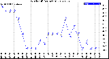 Milwaukee Weather Wind Chill<br>(24 Hours)