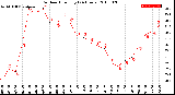 Milwaukee Weather Outdoor Humidity<br>(24 Hours)