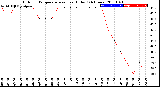 Milwaukee Weather Outdoor Temperature<br>vs Heat Index<br>(24 Hours)