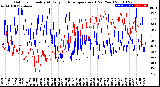 Milwaukee Weather Outdoor Humidity<br>At Daily High<br>Temperature<br>(Past Year)