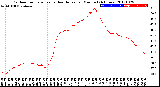 Milwaukee Weather Outdoor Temperature<br>vs Heat Index<br>per Minute<br>(24 Hours)