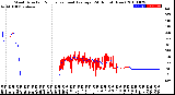 Milwaukee Weather Wind Direction<br>Normalized and Average<br>(24 Hours) (New)