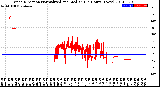 Milwaukee Weather Wind Direction<br>Normalized and Median<br>(24 Hours) (New)