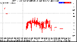 Milwaukee Weather Wind Direction<br>Normalized<br>(24 Hours) (New)