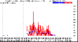 Milwaukee Weather Wind Speed<br>Actual and 10 Minute<br>Average<br>(24 Hours) (New)