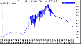 Milwaukee Weather Wind Chill<br>per Minute<br>(24 Hours)