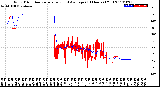 Milwaukee Weather Wind Direction<br>Normalized and Average<br>(24 Hours) (Old)