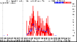 Milwaukee Weather Wind Speed<br>Actual and Median<br>by Minute<br>(24 Hours) (Old)