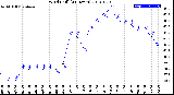 Milwaukee Weather Wind Chill<br>(24 Hours)