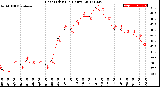 Milwaukee Weather Heat Index<br>(24 Hours)