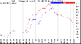 Milwaukee Weather Outdoor Temperature<br>vs Wind Chill<br>(24 Hours)