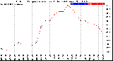 Milwaukee Weather Outdoor Temperature<br>vs Heat Index<br>(24 Hours)