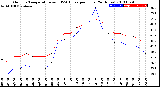 Milwaukee Weather Outdoor Temperature<br>vs THSW Index<br>per Hour<br>(24 Hours)