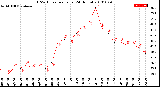 Milwaukee Weather THSW Index<br>per Hour<br>(24 Hours)