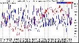 Milwaukee Weather Outdoor Humidity<br>At Daily High<br>Temperature<br>(Past Year)