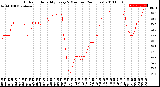 Milwaukee Weather Outdoor Humidity<br>Every 5 Minutes<br>(24 Hours)