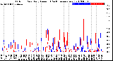 Milwaukee Weather Outdoor Rain<br>Daily Amount<br>(Past/Previous Year)