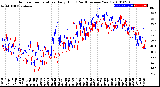 Milwaukee Weather Outdoor Temperature<br>Daily High<br>(Past/Previous Year)