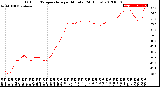 Milwaukee Weather Outdoor Temperature<br>per Minute<br>(24 Hours)