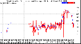 Milwaukee Weather Wind Direction<br>Normalized and Average<br>(24 Hours) (New)