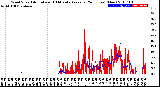 Milwaukee Weather Wind Speed<br>Actual and 10 Minute<br>Average<br>(24 Hours) (New)