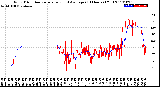 Milwaukee Weather Wind Direction<br>Normalized and Average<br>(24 Hours) (Old)