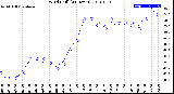 Milwaukee Weather Wind Chill<br>(24 Hours)