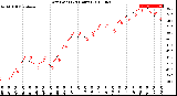 Milwaukee Weather Dew Point<br>(24 Hours)