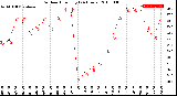 Milwaukee Weather Outdoor Humidity<br>(24 Hours)