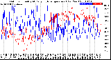 Milwaukee Weather Outdoor Humidity<br>At Daily High<br>Temperature<br>(Past Year)