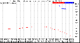 Milwaukee Weather Outdoor Humidity<br>vs Temperature<br>Every 5 Minutes