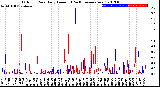 Milwaukee Weather Outdoor Rain<br>Daily Amount<br>(Past/Previous Year)