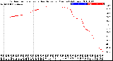 Milwaukee Weather Outdoor Temperature<br>vs Heat Index<br>per Minute<br>(24 Hours)