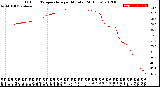 Milwaukee Weather Outdoor Temperature<br>per Minute<br>(24 Hours)